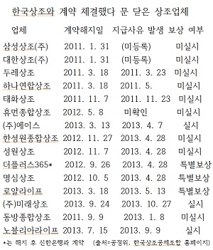 (주)노블리아라이프 이미지