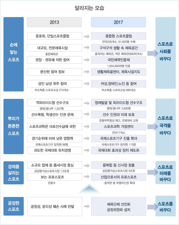 비전스포츠 이미지