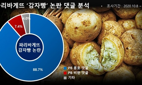 감자밭 이미지