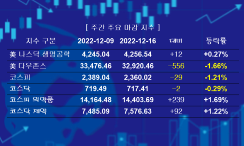 한미 바이오 헬스 이미지