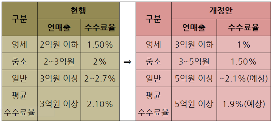 인하의원 이미지