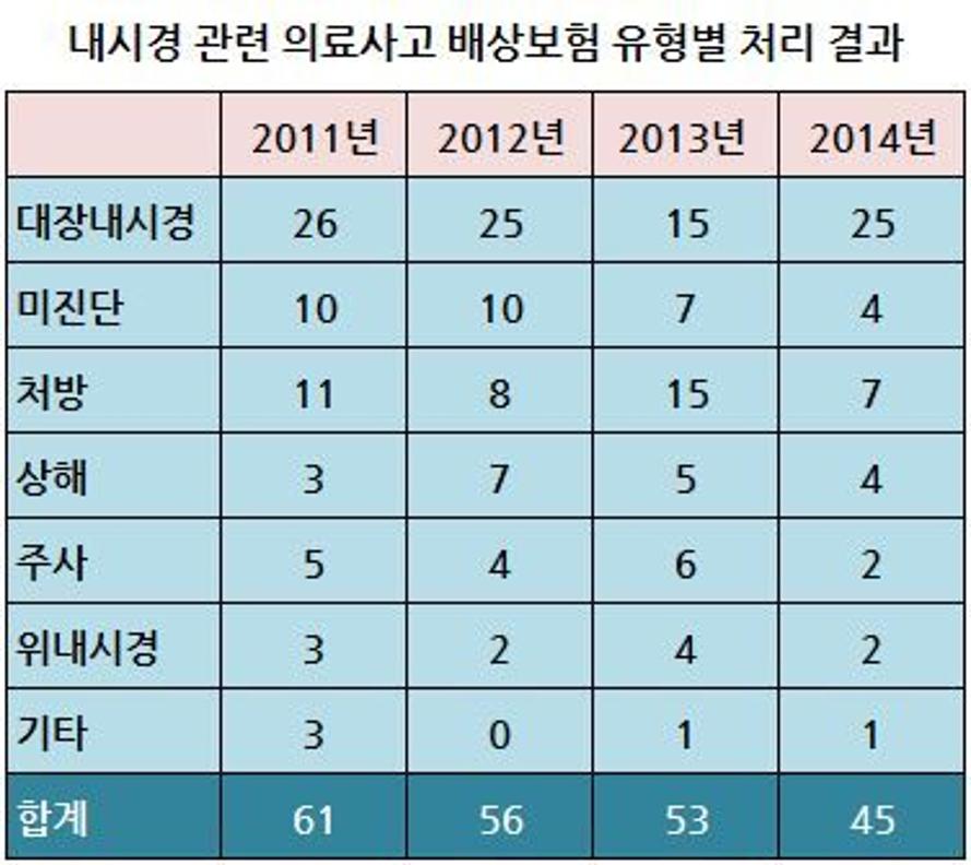 김영준내과의원 이미지