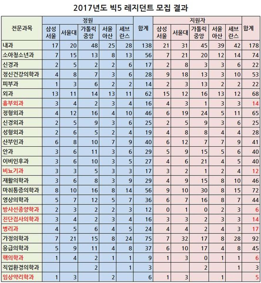 서울중앙내과 이미지