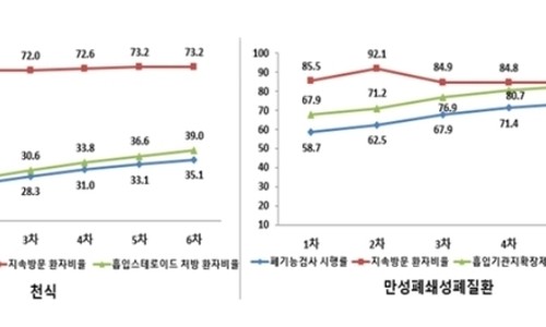 수내과의원 이미지