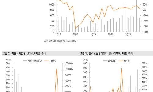 에스티식품 이미지