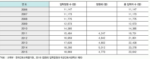 대양인력 이미지