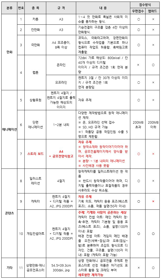 재단법인 충남테크노파크 이미지