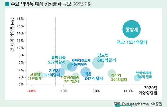 (주)한국신약 이미지