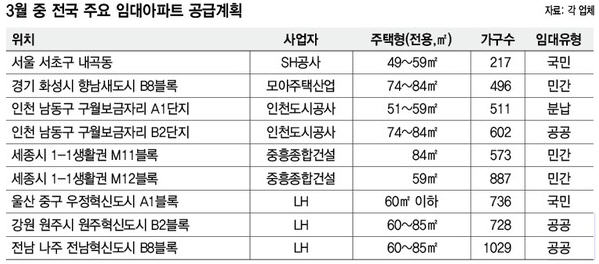 에스에이치원주 이미지