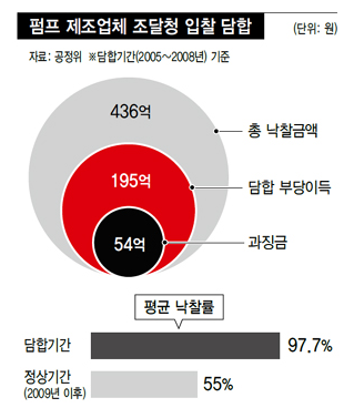 삼진전기관리공사 이미지