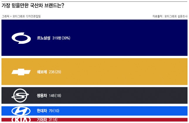 현대오토샵 이미지