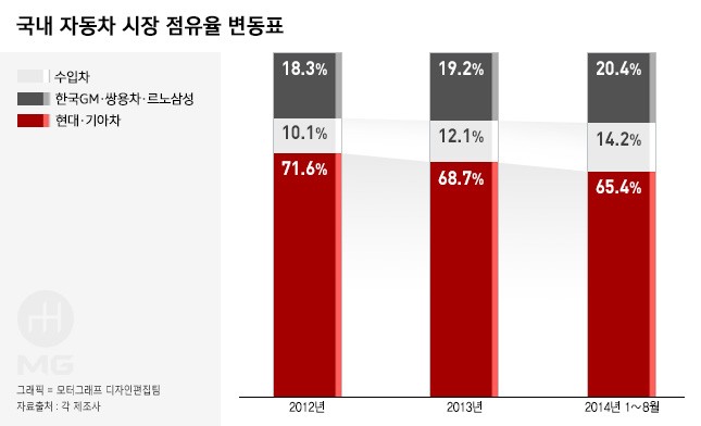현대오토샵 이미지