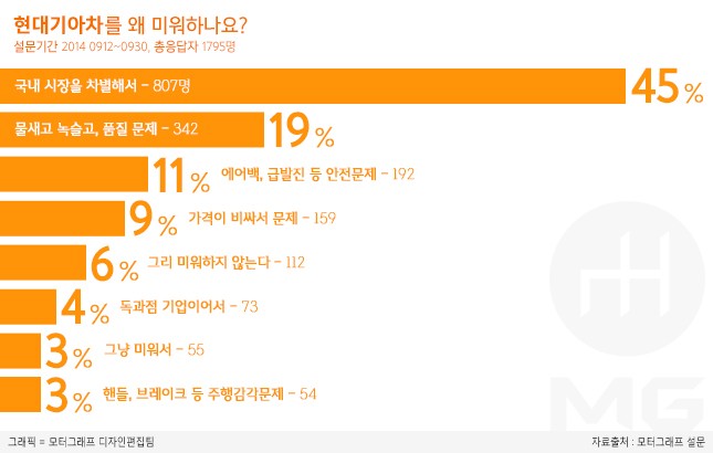 현대오토샵 이미지
