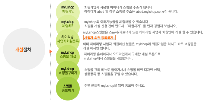 (주)하이리빙 이미지