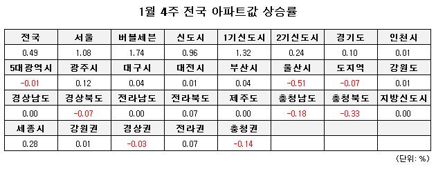 버블 이미지