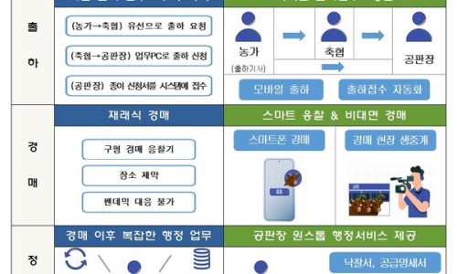 축산물도.소매 이미지