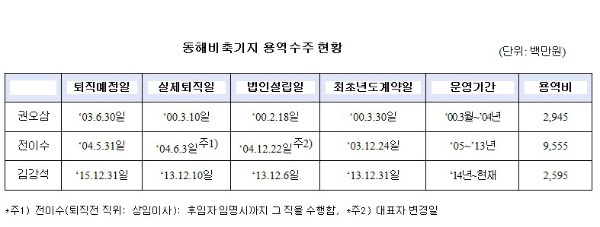 삼정석유 이미지