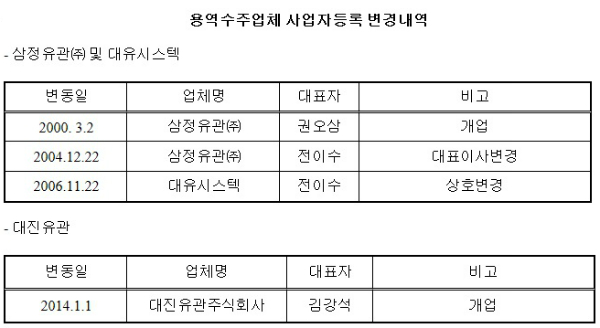 대유삼정 이미지