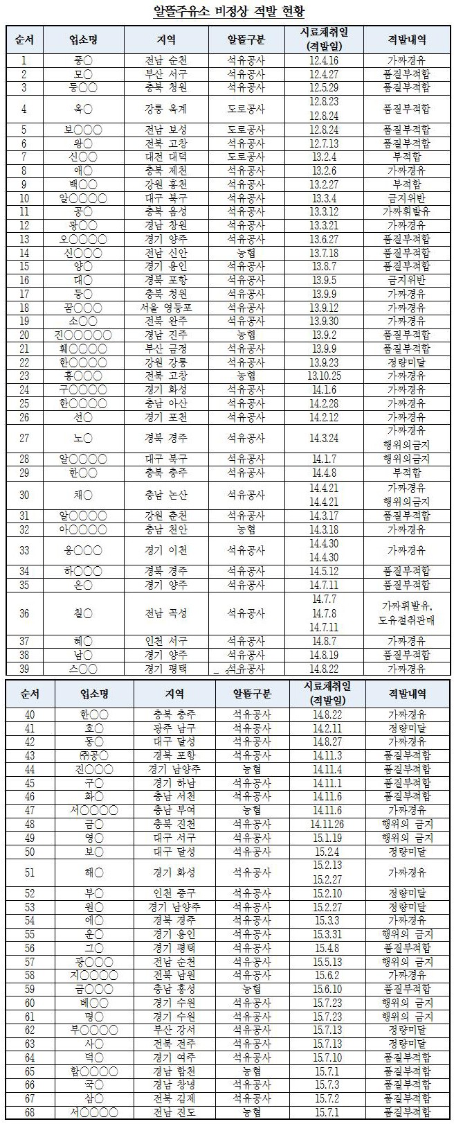 알뜰석유 이미지