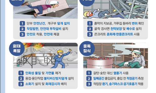 한국산업안전보건공단대전세종광역본부 이미지