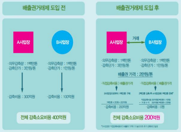 이월가스 이미지