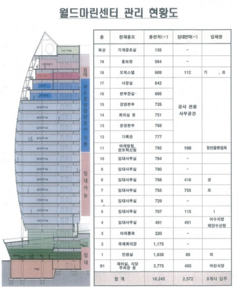월드축산 이미지