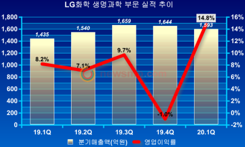 삼신케미칼 이미지