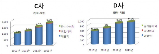 원아웃소싱 이미지