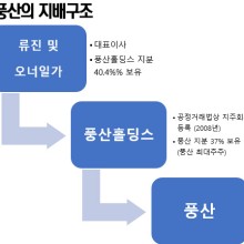 풍산 주식회사 이미지