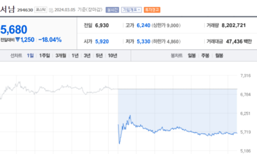 한국초전도체(주) 이미지