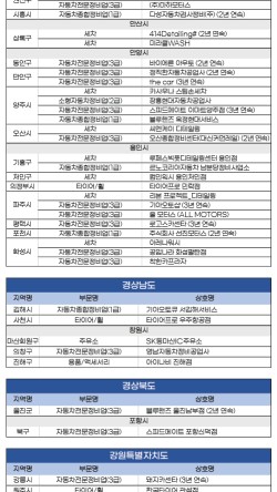 한국자동차유리 이미지