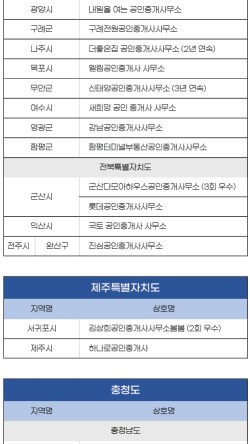 영광공인중개사사무소 이미지