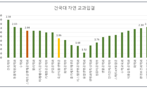 건국축산 이미지