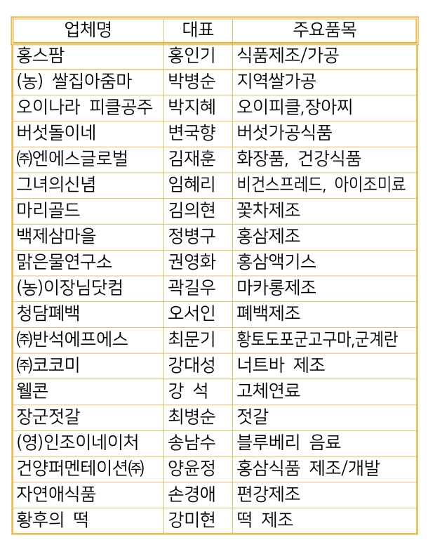 건양푸드 이미지