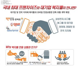 (주)토마토디앤씨 이미지