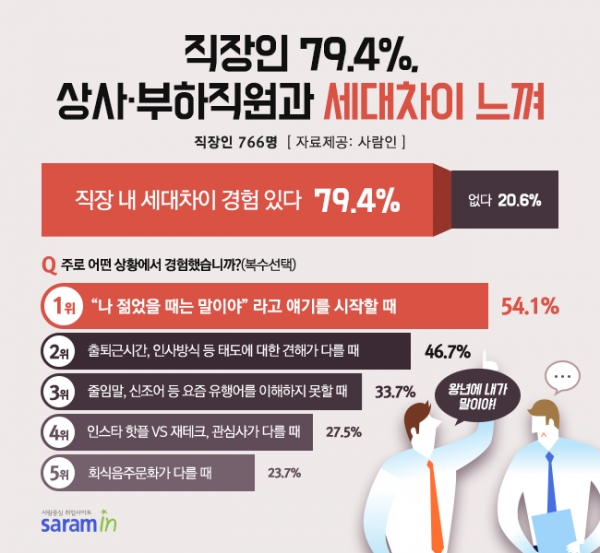 세대차이 이미지