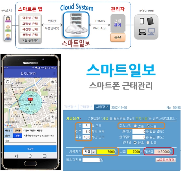 공사인력 이미지