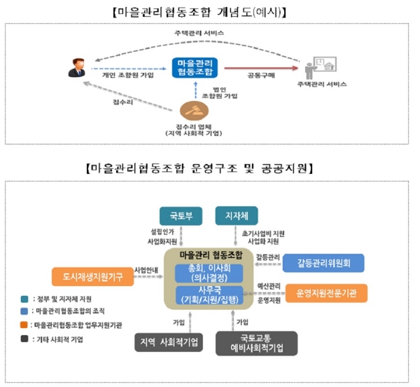 협동관리 이미지