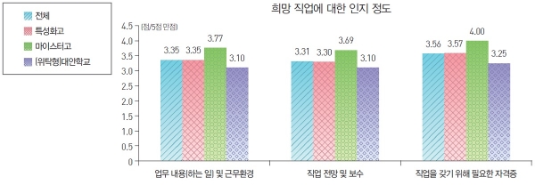 한국진로직업개발원 이미지