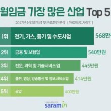 원가스산업 이미지