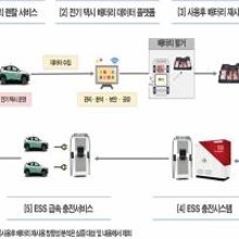 그린아웃소싱 이미지