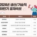 SK동진석유 이미지