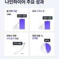 포커스나인 이미지