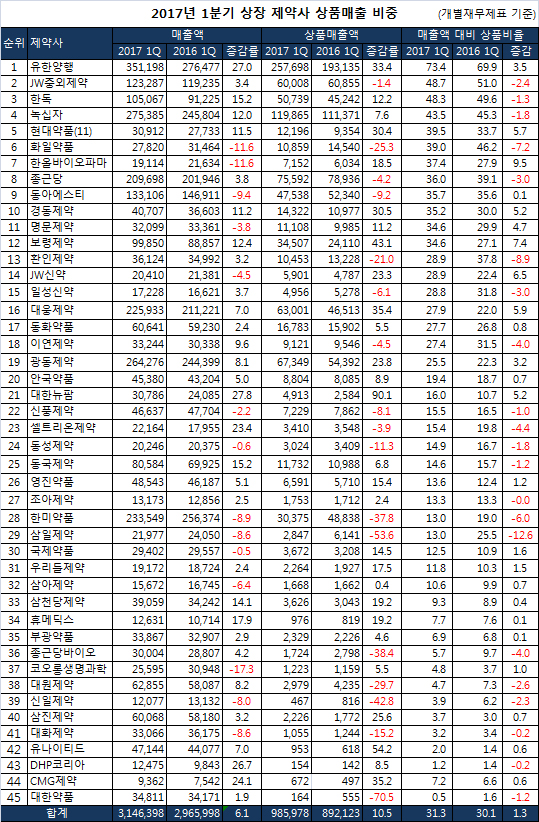 삼일양행 이미지
