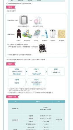 리안프로젝트 이미지