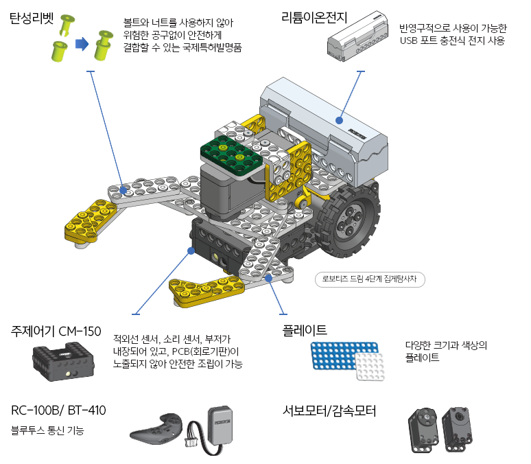 로보티즈로봇코딩학원 이미지