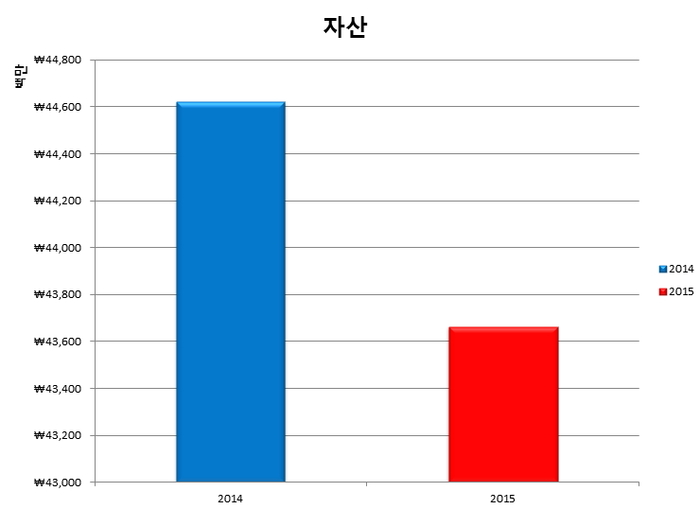 효림회계법인 이미지
