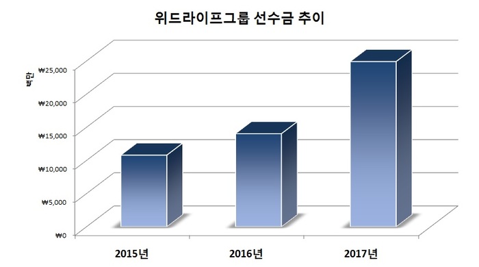 위드라이프 이미지