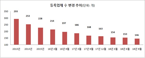 보람상조라이프(주) 이미지