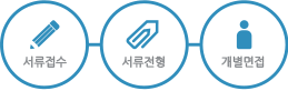 비에이치아이(주) 이미지